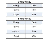 613 Series Wiring Table