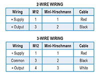 660 Series High Performance Micro-Size Transducers (Wiring Tables)