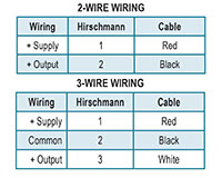 800 Series Platinum Resistance Temperature Transmitters (Wiring Diagrams)