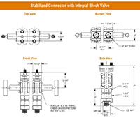 SV Series Stabilized Connectors with Integral Block Valve - 2
